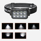 USB Oplaadbare LED Hoofdlamp met Bewegingssensor